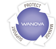 WANOVAソリューション